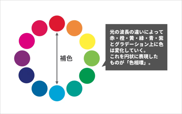 効果的なパワーポイントのスライド色組み合わせ術 ※