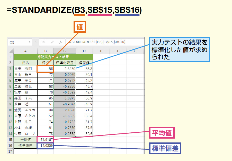 STANDARDIZE関数を使った数値データの標準化変量解説 ※